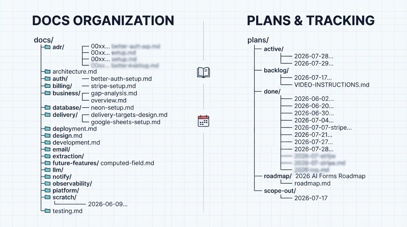 Organization Inspiration