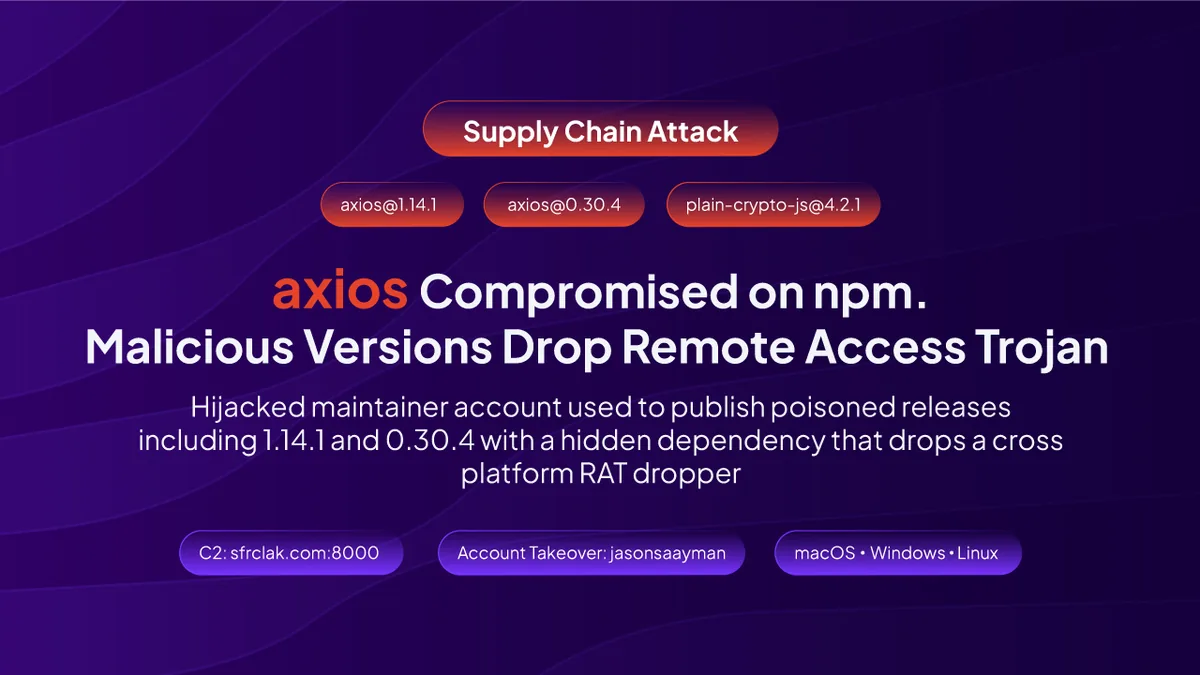 Axios compromised on NPM – Malicious versions drop remote access trojan