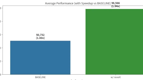 AWS engineer reports PostgreSQL perf halved by Linux 7.0, fix may not be easy
