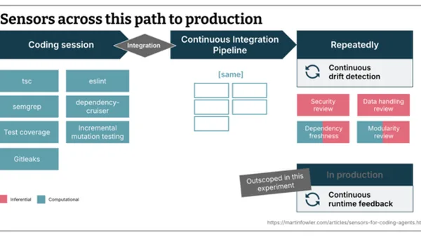 Maintainability sensors for coding agents
