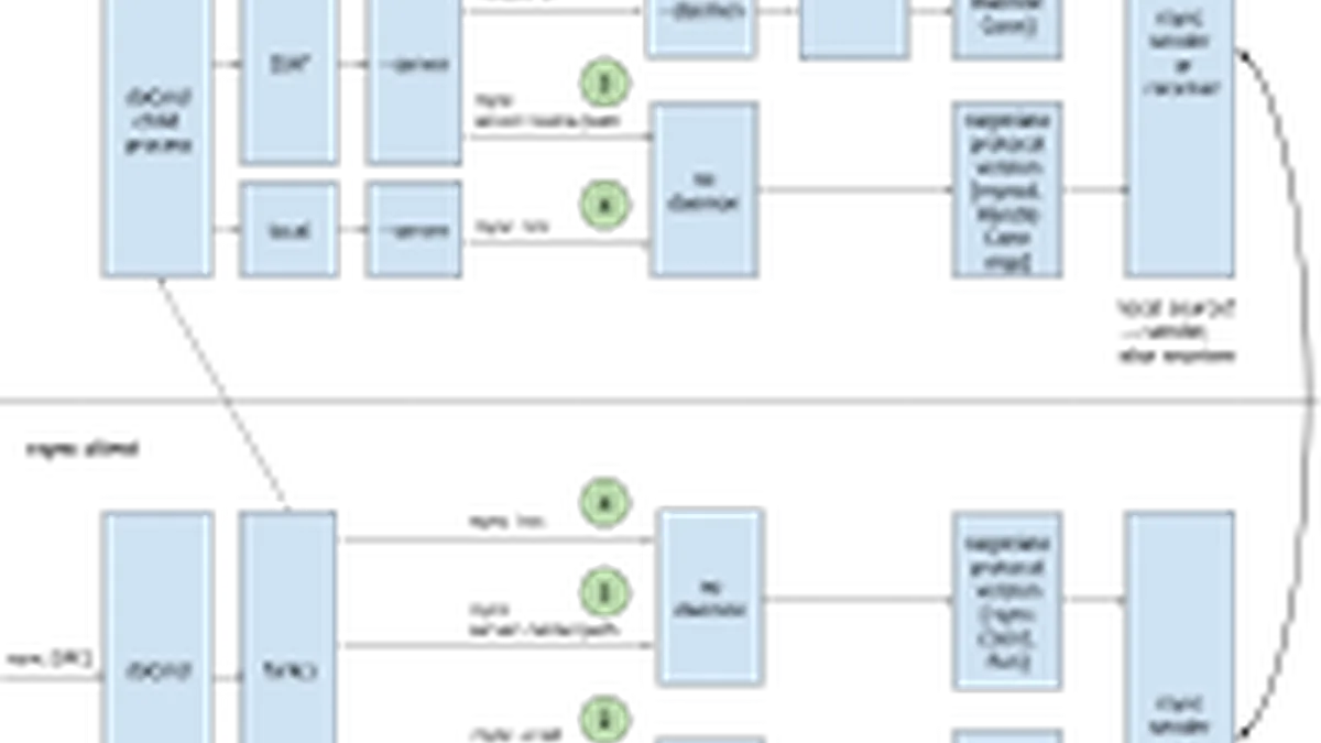 How my minimal, memory-safe Go rsync steers clear of vulnerabilities