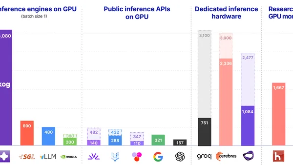 Real-time LLM Inference on Standard GPUs: 3k tokens/s per request