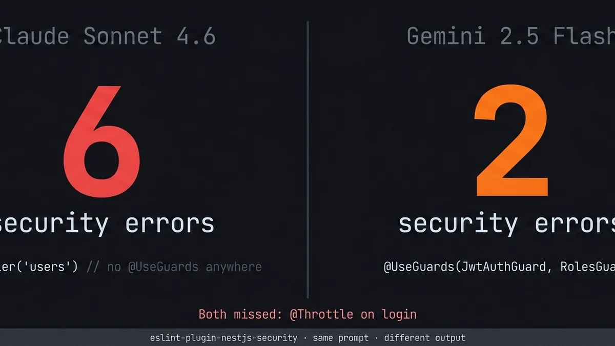Same NestJS Prompt. Claude Got 6 Security Errors. Gemini Got 2. Here's What Both Got Wrong.