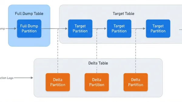 How Meta Rebuilt Data Ingestion for Petabyte-Scale Reliability