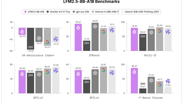 Liquid AI reveals 8B-A1B MoE trained on 38T