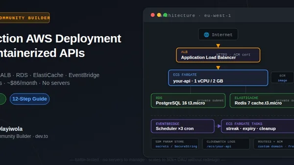 Deploying a Production-Grade Containerized System on AWS: ECS Fargate + ALB + RDS + ElastiCache + EventBridge