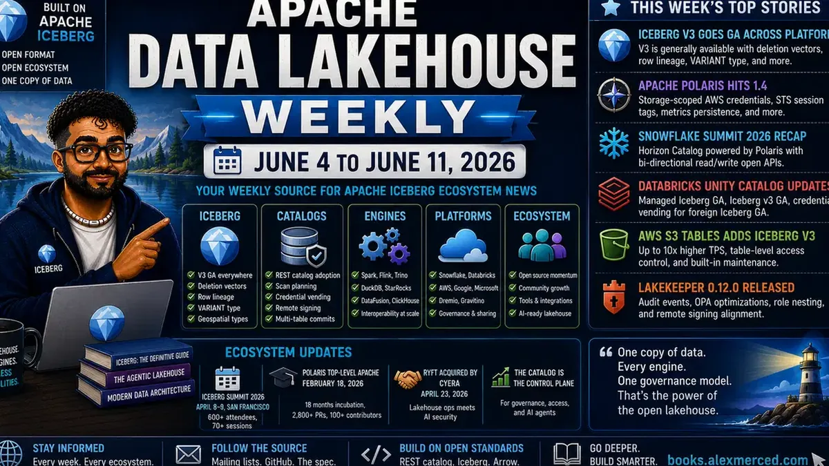 Apache Data Lakehouse Weekly: June 4 to June 11, 2026
