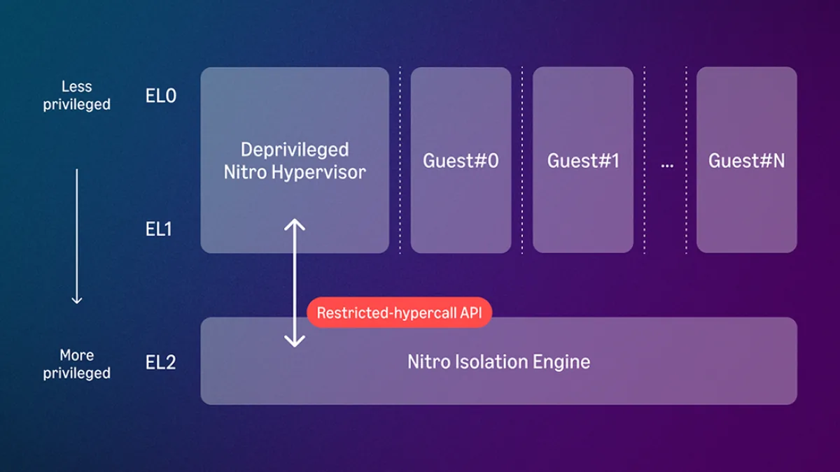 Nitro Hypervisor.png