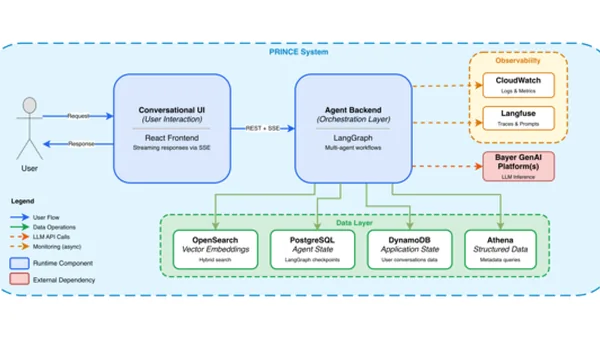 Building Reliable Agentic AI Systems