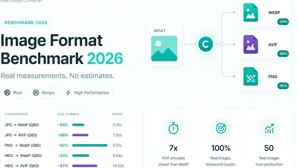 I Benchmarked 17 Image Conversions on My Production Server. Some Results Were Not What I Expected.