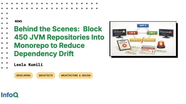Behind the Scenes:  Block 450 JVM Repositories Into Monorepo to Reduce Dependency Drift
