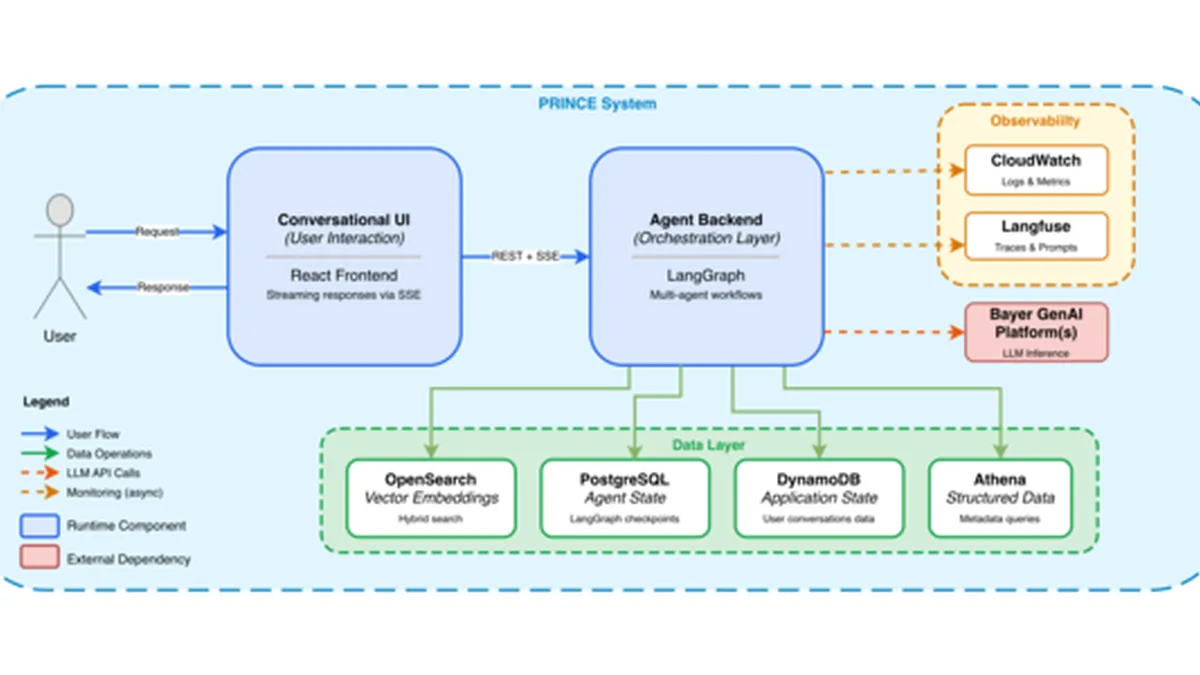 Building reliable agentic AI systems
