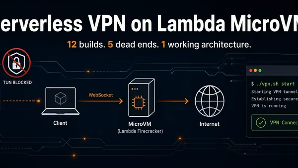 I Built a Serverless VPN on Lambda MicroVMs — 12 Builds, 5 Dead Ends, 1 Working Architecture
