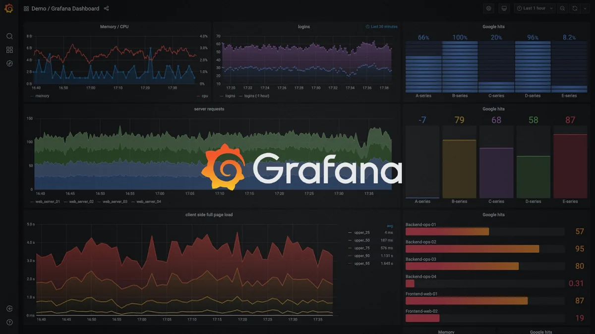 The open and composable observability and data visualization platform. Visualize metrics, logs, and traces from multiple sources like Prometheus, Loki, Elasticsearch, InfluxDB, Postgres and many mo...