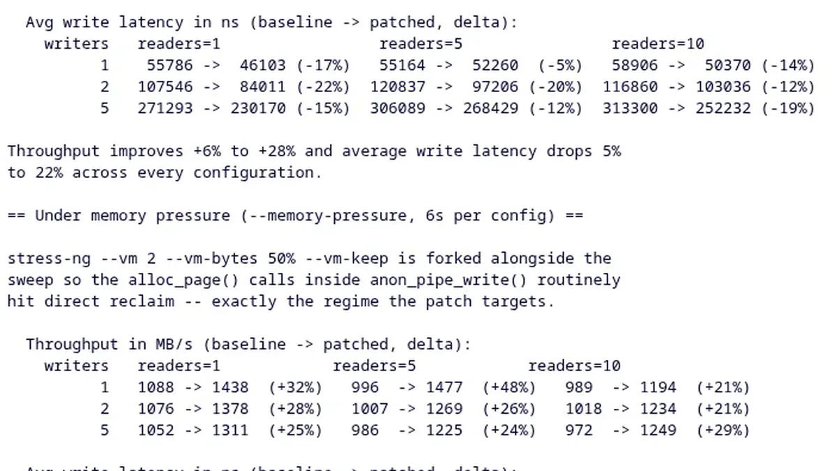 Linux 7.2 Improves Anonymous/Unnamed Pipe Performance For Shell Pipelines & More