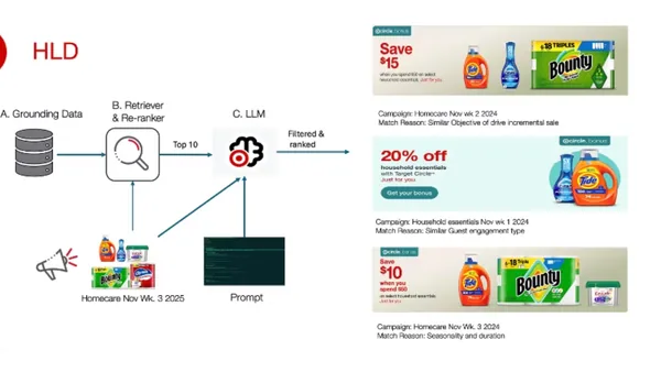 Inside Target’s LLM-Based System for Semantic Matching in Marketing Forecast Pipelines