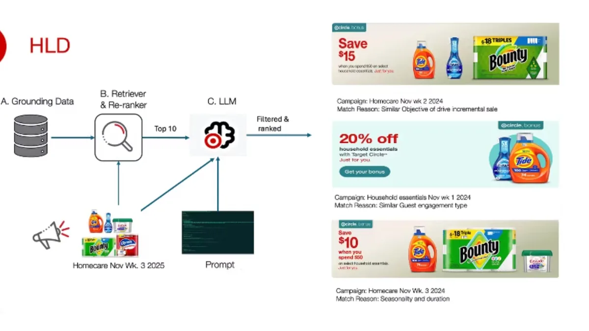 Inside Target’s LLM-Based System for Semantic Matching in Marketing Forecast Pipelines