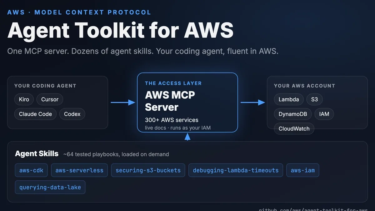 Setting up the Agent Toolkit for AWS in Kiro (and Codex, Claude Code, and Cursor)