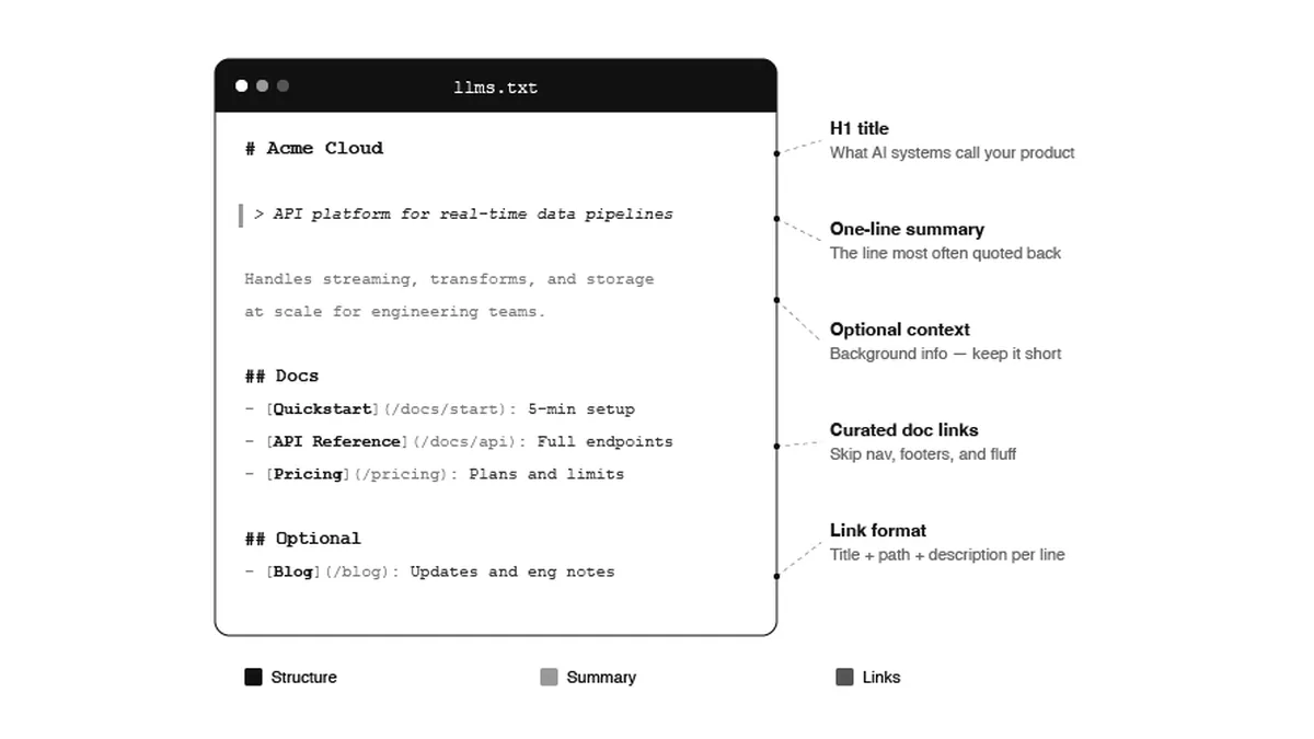 Optimizing for Agents with llms.txt