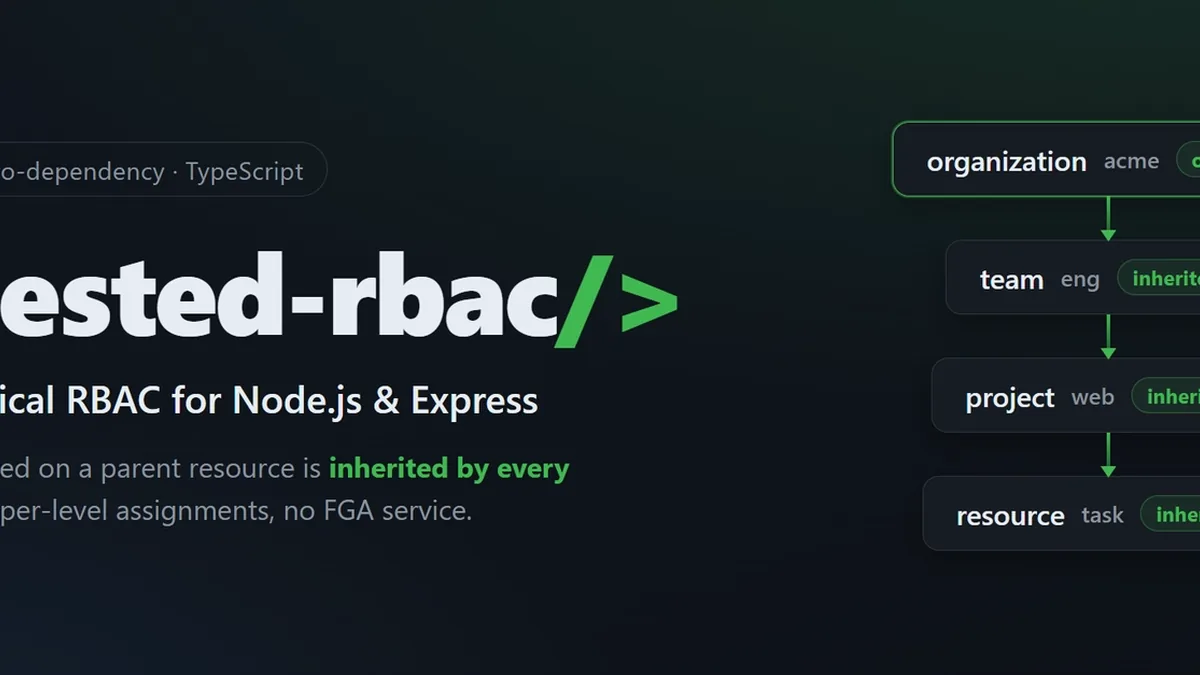 Hierarchical RBAC in Node.js — without deploying OpenFGA