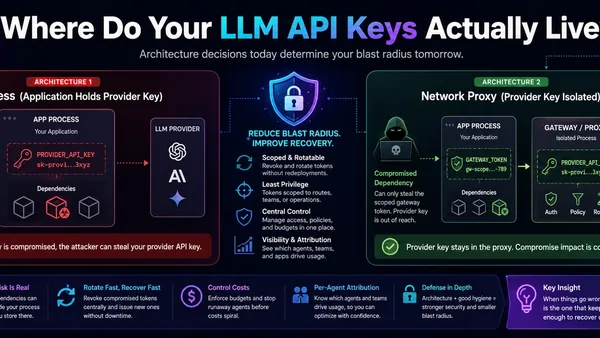 Where Do Your LLM API Keys Actually Live?