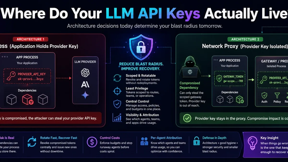 Where Do Your LLM API Keys Actually Live?
