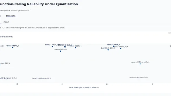Does Quantization Break Tool-Calling? I Measured It on a 4GB Laptop GPU (BFCL, 3 Seeds, Bootstrap 95% CI)