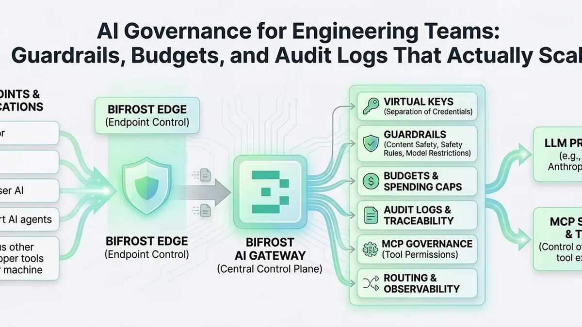 AI Governance for Engineering Teams: Guardrails, Budgets, and Audit Logs That Actually Scale