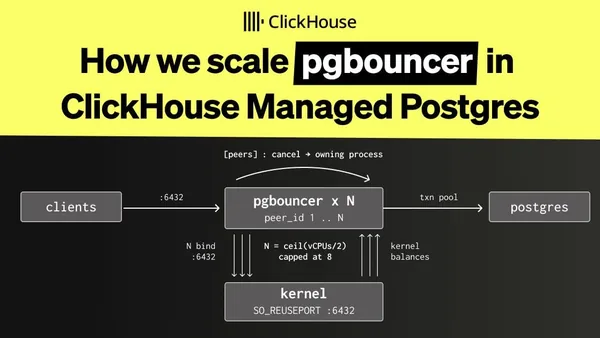 We scaled PgBouncer to 4x throughput