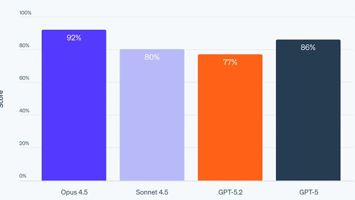 Stripe Benchmark Shows AI Agents Build Integrations but Struggle with Validation