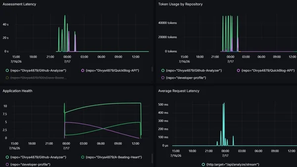 Instrumenting an AI-Powered GitHub Analyzer with OpenTelemetry and SigNoz