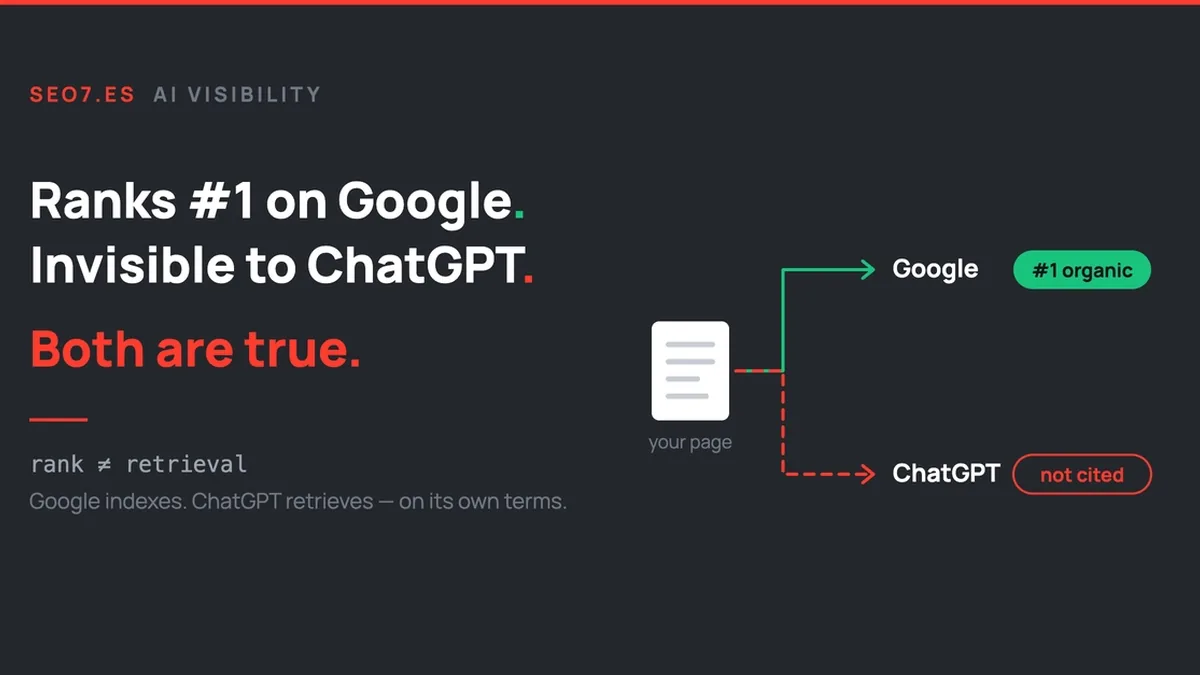 Your page ranks #1 on Google and is invisible to ChatGPT. Both are true.