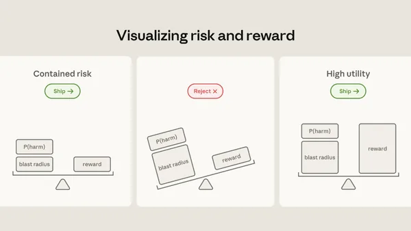 Anthropic Details How It Contains Claude Across Web, Code, and Cowork