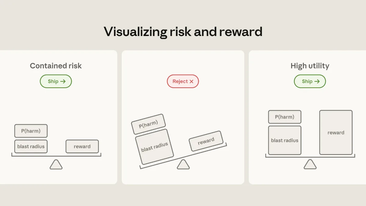 Anthropic Details How It Contains Claude Across Web, Code, and Cowork