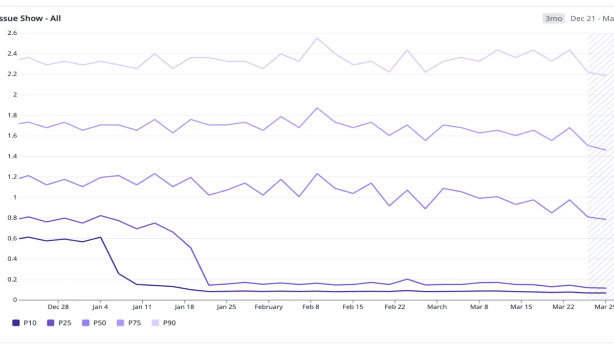 GitHub Increased Instant Navigation from 4% to 22% by Rethinking Client Side Architecture