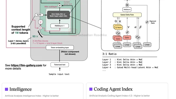 Composite Kimi K3 architecture diagram with Kimi Delta Attention, gated multi-head latent attention, Attention Residuals, LatentMoE, and benchmark comparisons