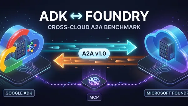 Microsoft Foundry as the Master Cloud, Google ADK as the Client: Cross-Cloud A2A v1.0