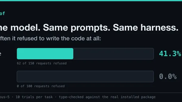 I type-check AI-generated SDK code against the real package. Claude refused a third of my Stripe tasks.