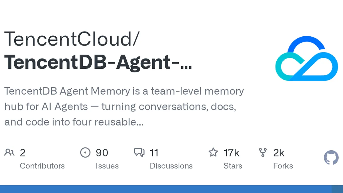 TencentDB Agent Memory is a team-level memory hub for AI Agents — turning conversations, docs, and code into four reusable memory assets (Chat Memory, Skill, LLM-Wiki, Code-Graph) that are governed...