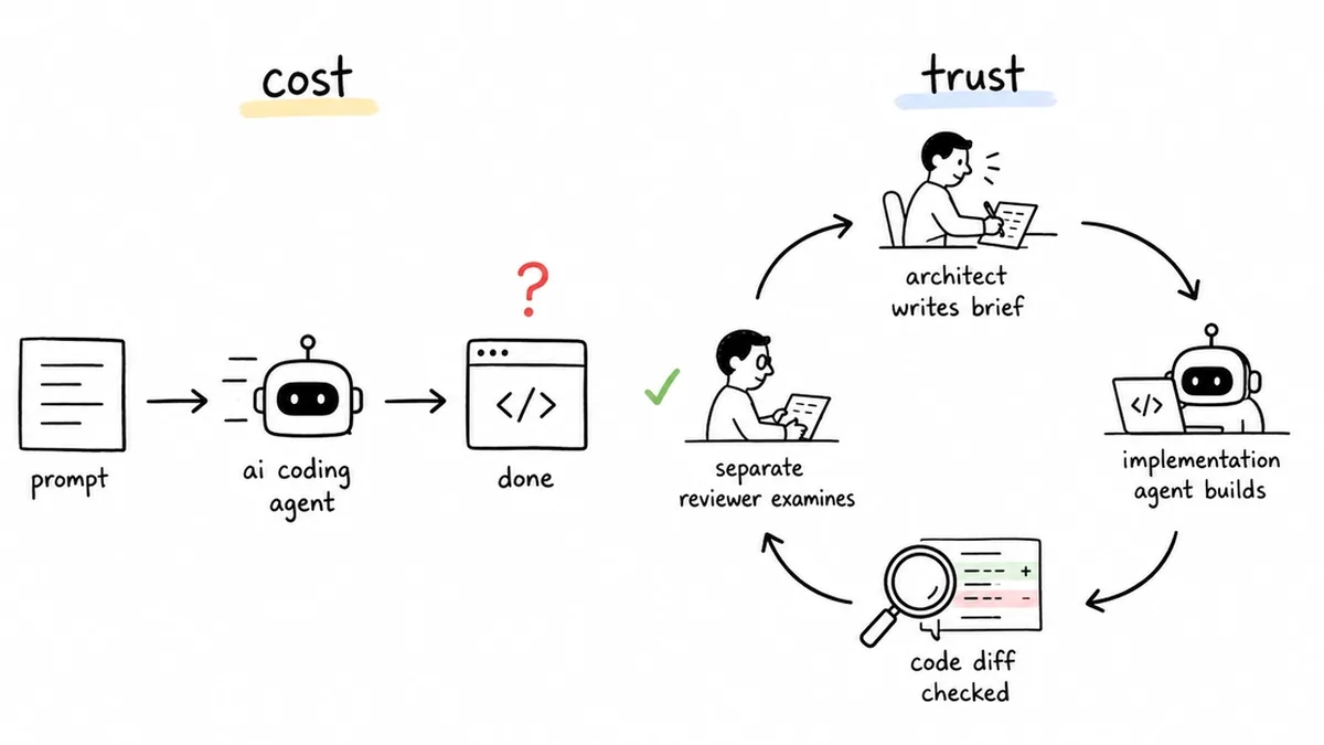 Model Routing Made My AI Agents Cheaper. It Didn't Make Them Easier to Trust.