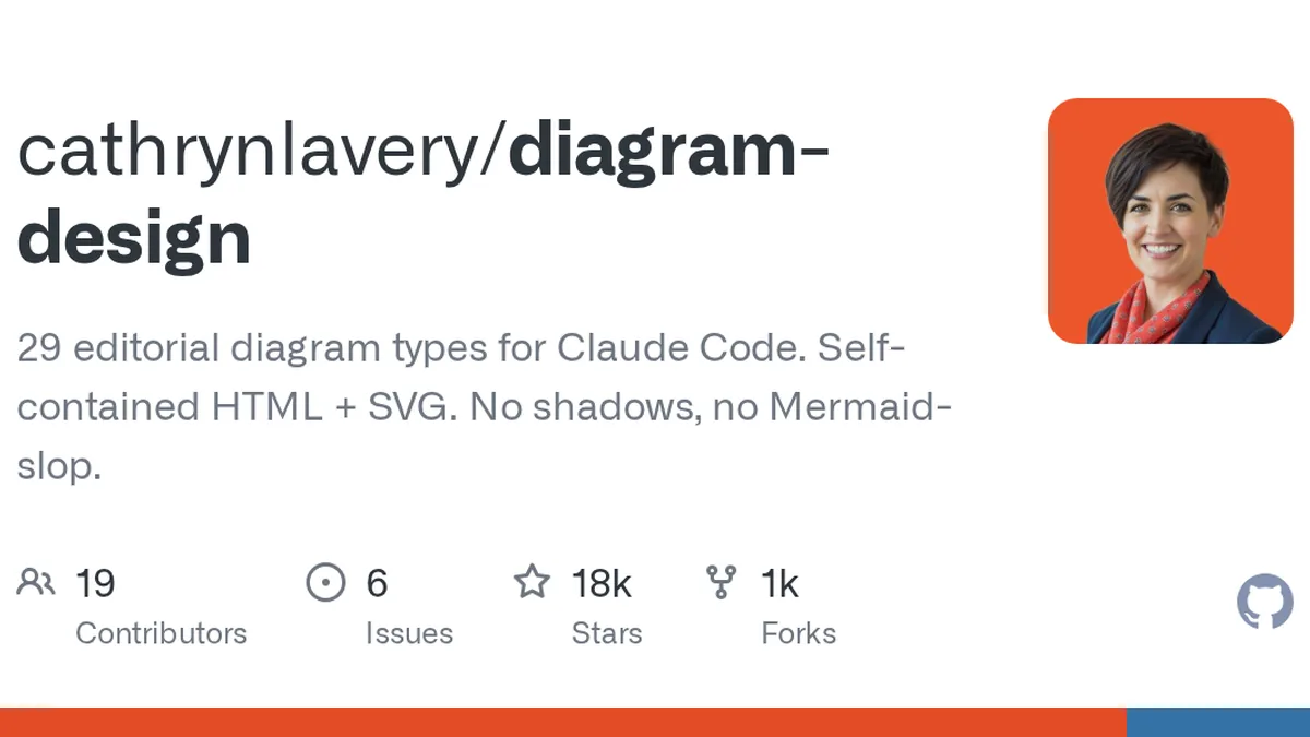 29 editorial diagram types for Claude Code. Self-contained HTML + SVG. No shadows, no Mermaid-slop. - cathrynlavery/diagram-design