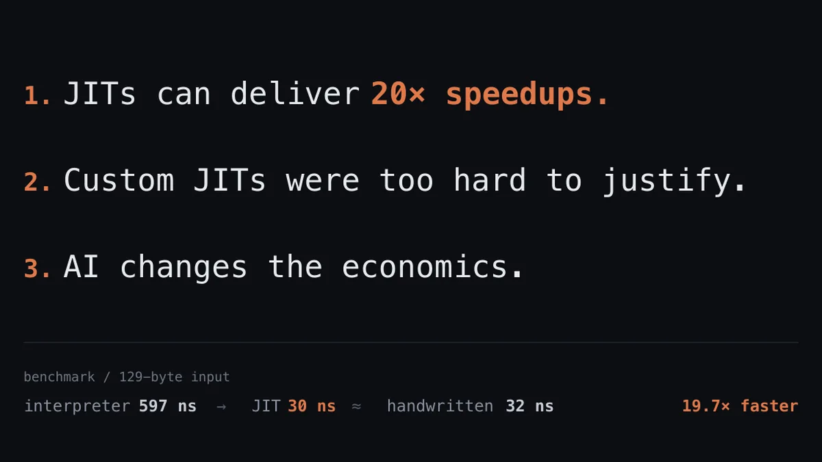 JIT Compiling Code in 5μs