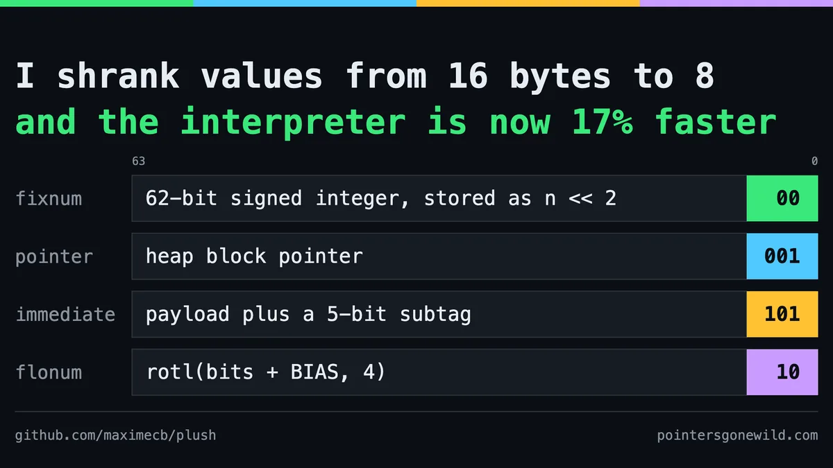 Replacing a Rust Enum with a 64-bit Word Made My Interpreter 17% Faster