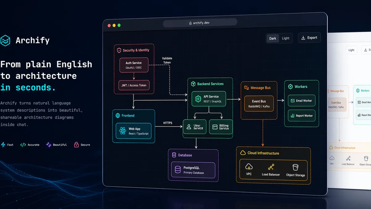 Agent skill for beautiful, verifiable architecture, workflow, sequence, data-flow, and lifecycle diagrams—self-contained HTML with motion and crisp export. - tt-a1i/archify