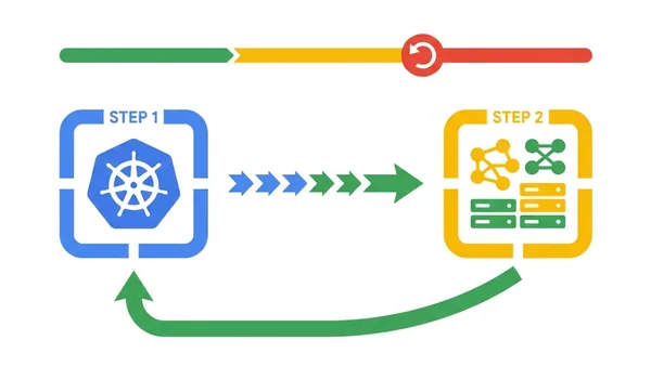 Two-step control plane upgrades in GKE: How minor version rollbacks work under the hood