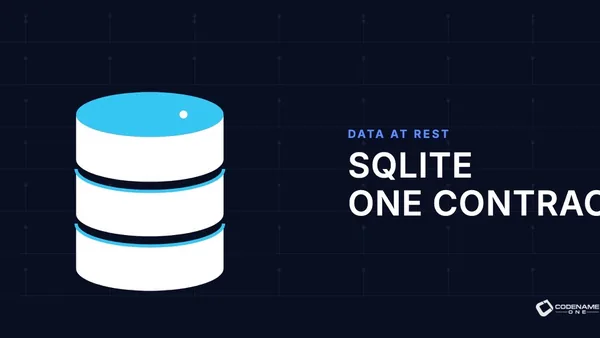 SQLite Across Every Port: One Contract, One Encrypted File Format