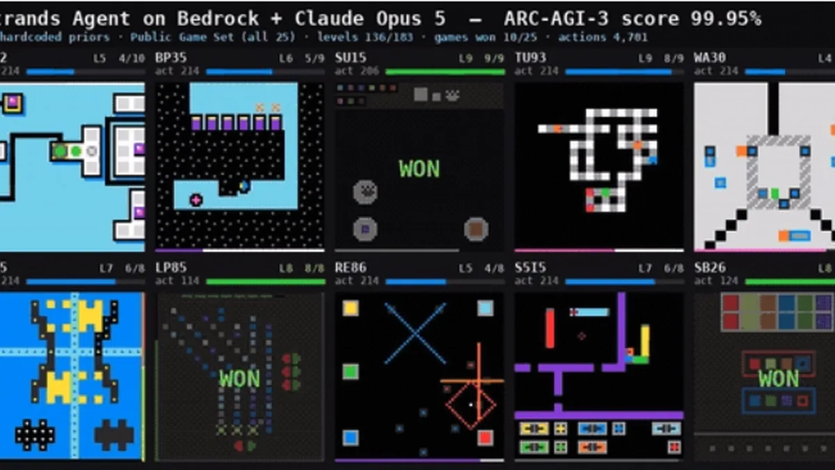 How a Strands agent took Claude Opus 5 from 30% to 99.95% on ARC-AGI-3