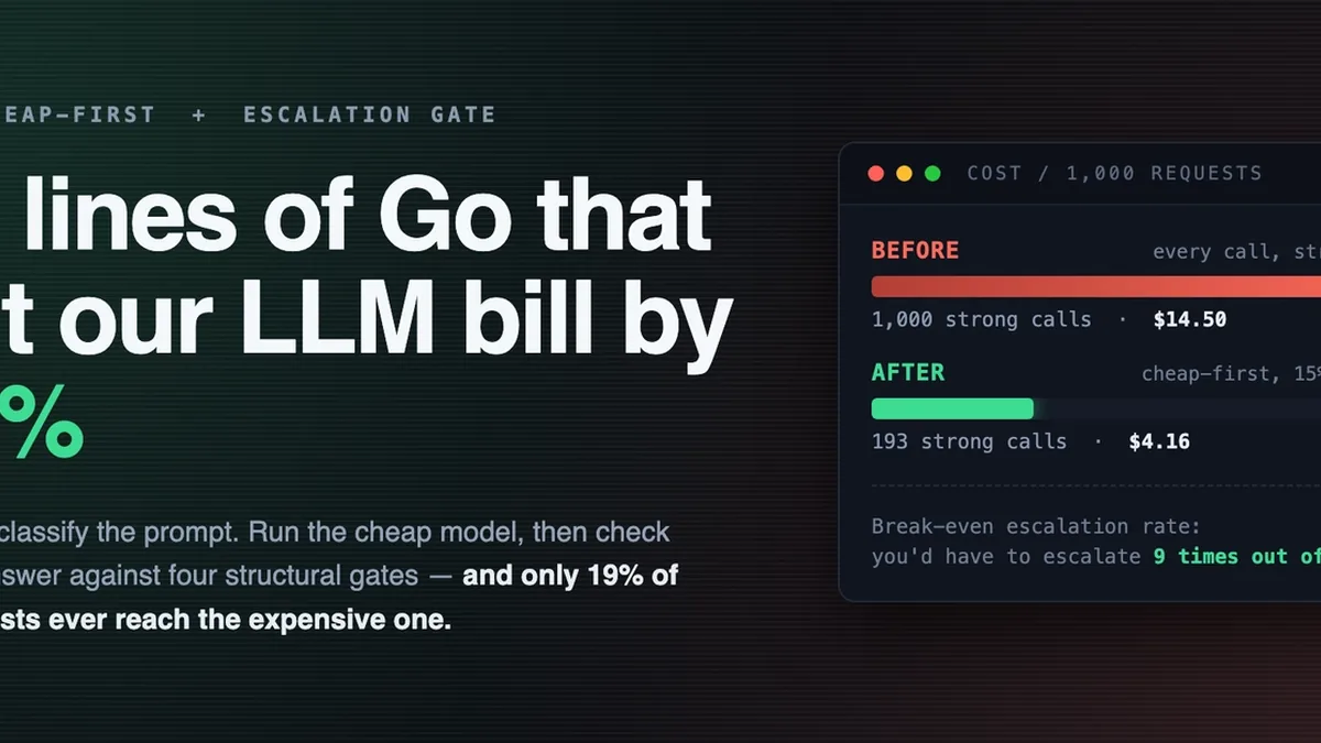 40 Lines of Go That Cut Our LLM Bill by 71%