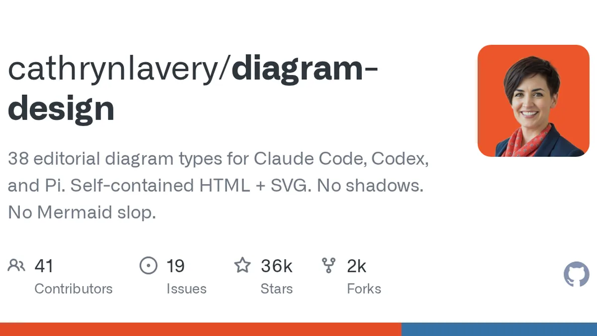 38 editorial diagram types for Claude Code, Codex, and Pi. Self-contained HTML + SVG. No shadows. No Mermaid slop. - cathrynlavery/diagram-design