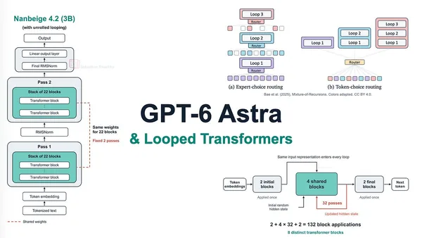 GPT-6 Astra, looped transformers, and hidden reasoning